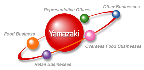 Yamazaki Group