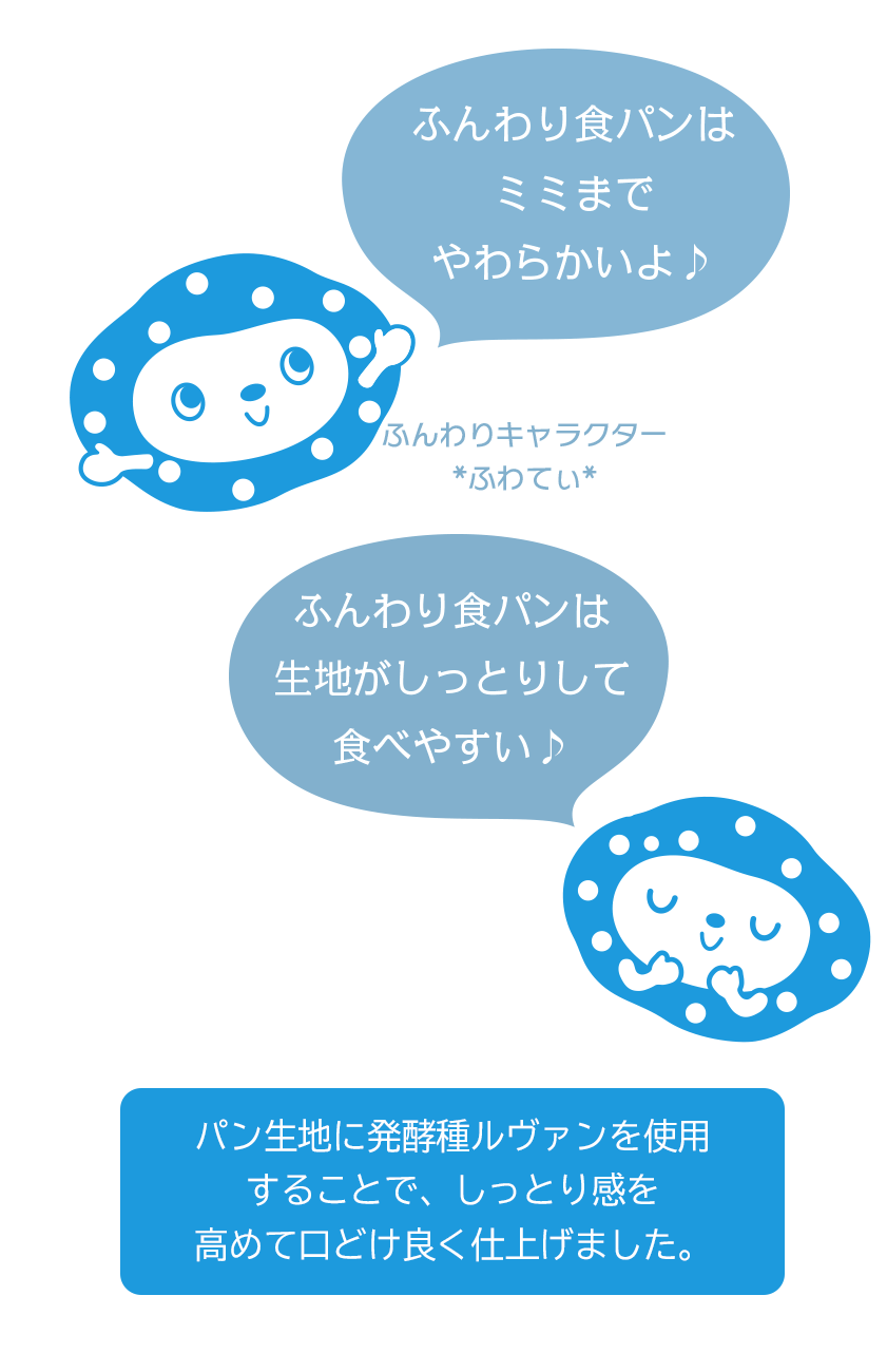 山崎製パン Brand Page ふんわり食パン