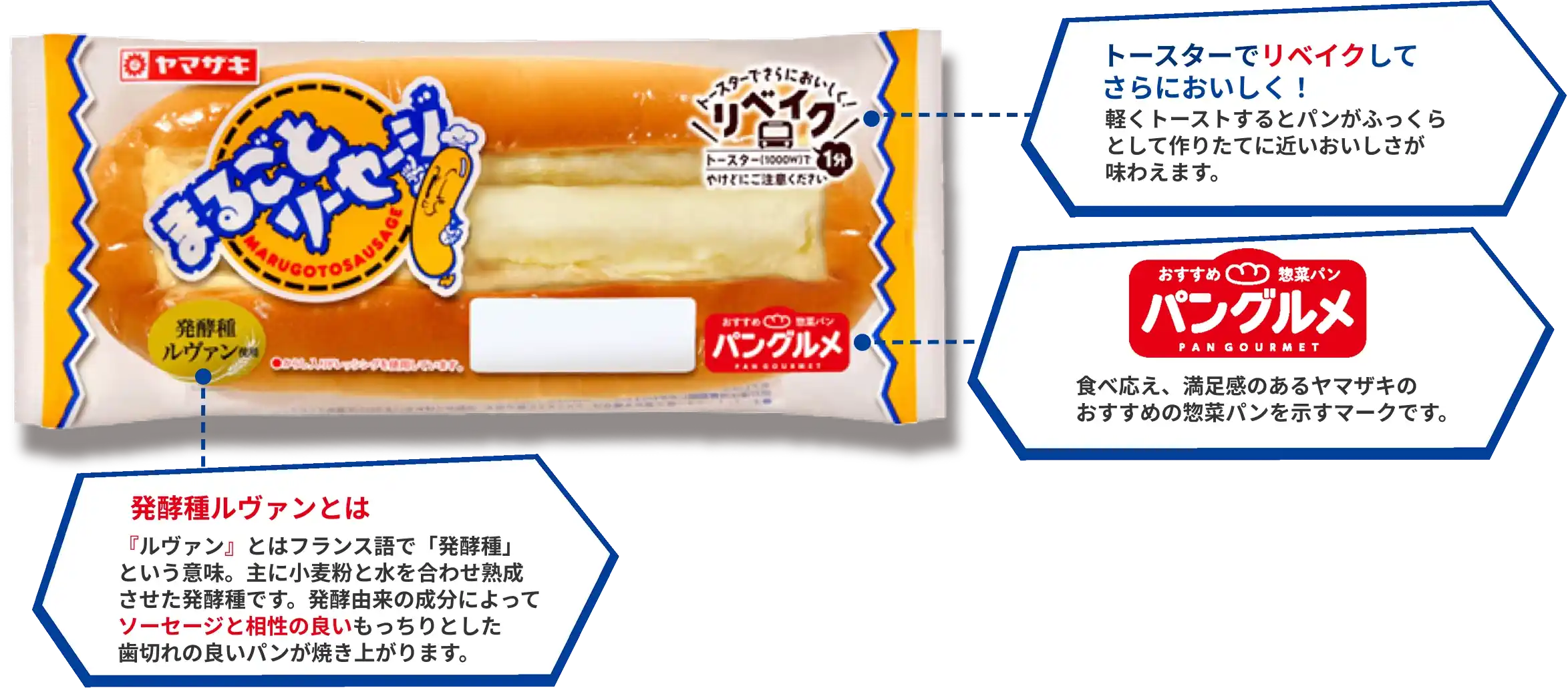 「トースターでリベイクしてさらにおいしく！」軽くトーストするとパンがふっくらとして作りたてに近いおいしさが味わえます。「パングルメロゴマーク」食べ応え、満足感のあるヤマザキのおすすめの惣菜パンを示すマークです。「発酵種ルヴァンとは」『ルヴァン』とはフランス語で「発酵種」という意味。主に小麦粉と水を合わせ熟成させた発酵種です。発酵由来の成分によってソーセージと相性の良いもっちりとした歯切れの良いパンが焼き上がります。