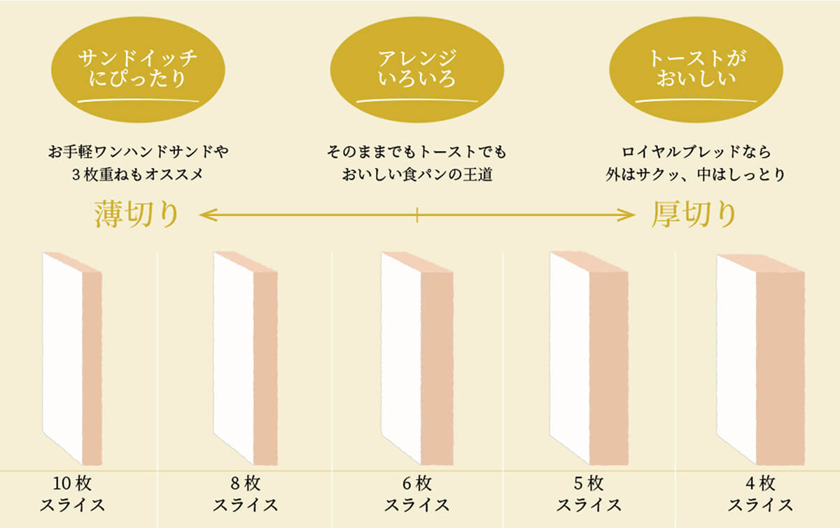 厚さいろいろ広がるレシピ