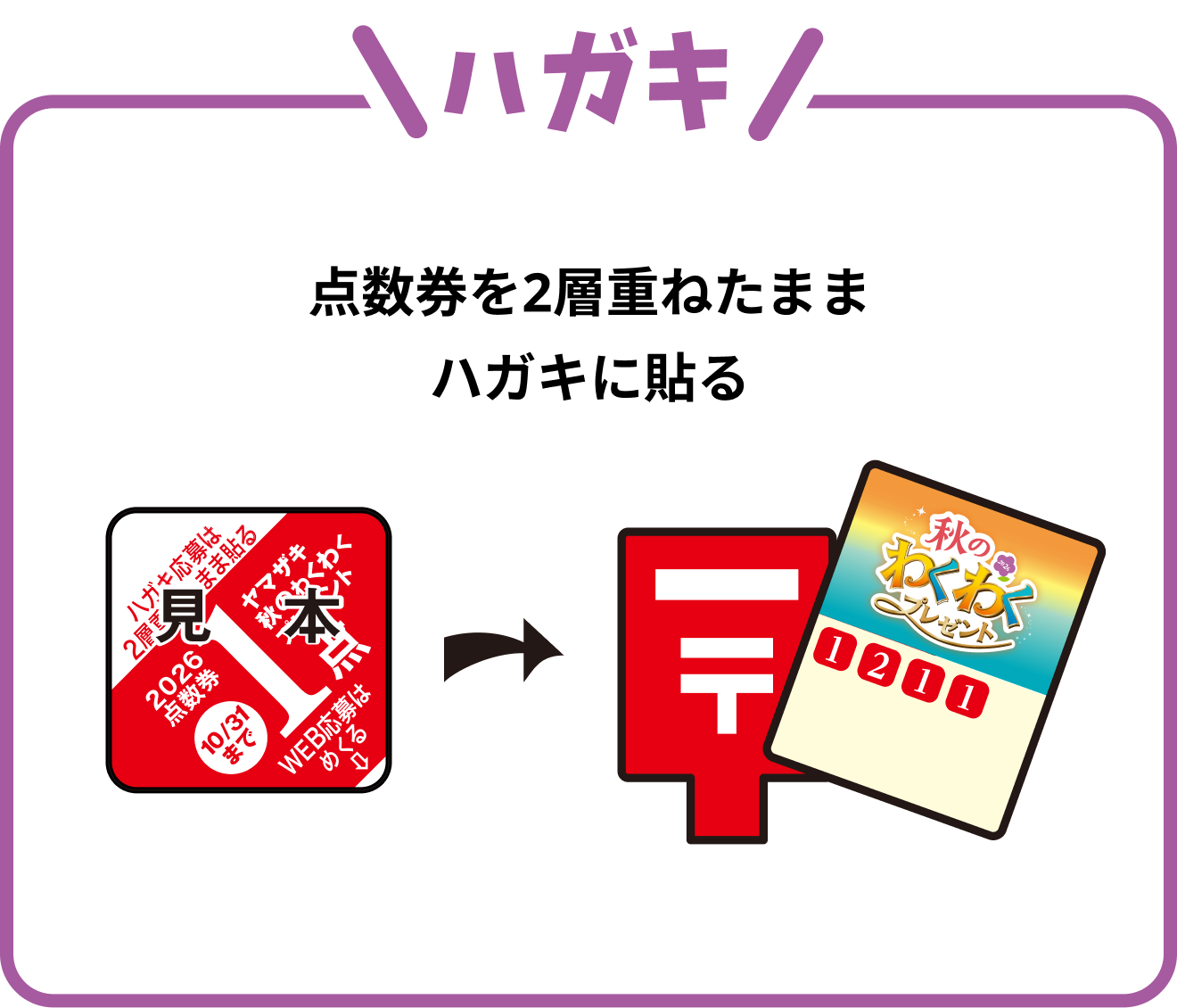 ハガキから 点数券を2層重ねたままハガキに貼る
