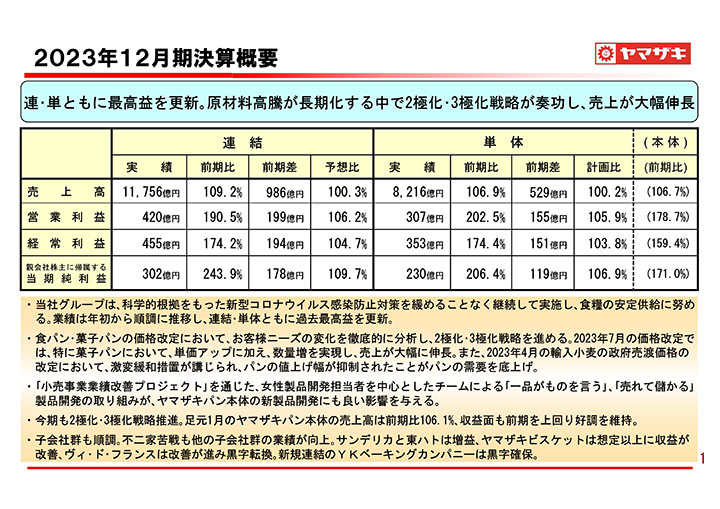 山崎製パン株式会社｜2023年12月期 決算説明会｜2023年12月期