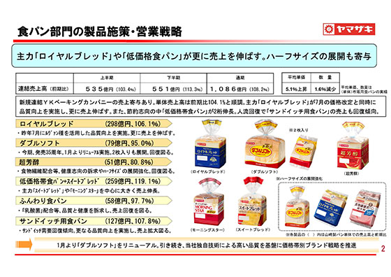 食パン部門の<br>製品施策・営業戦略