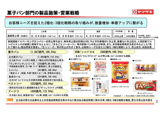 菓子パン部門の<br>製品施策・営業戦略