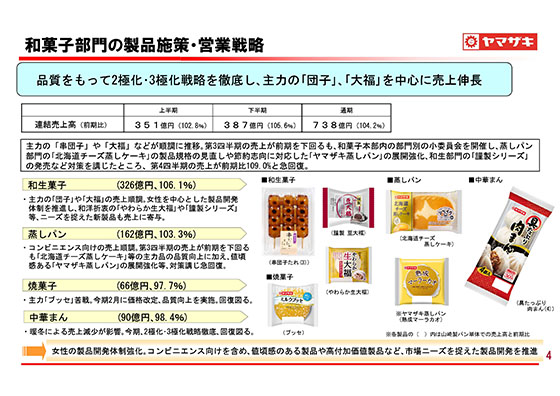 和菓子部門の<br>製品施策・営業戦略