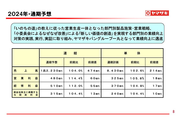 クリックで拡大／縮小