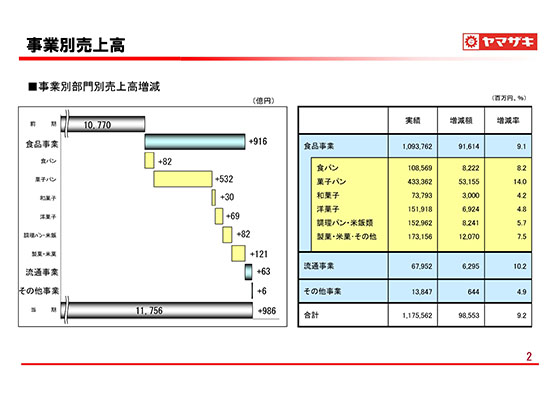 クリックで拡大／縮小