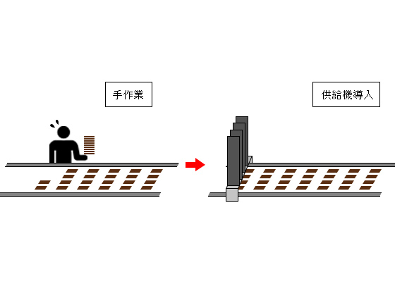 チョコレート供給機の仕組み