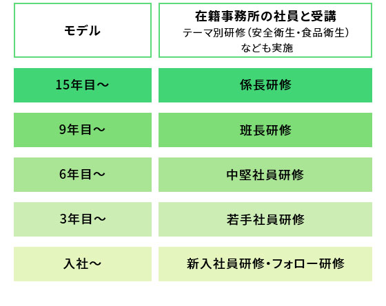 事業所主催