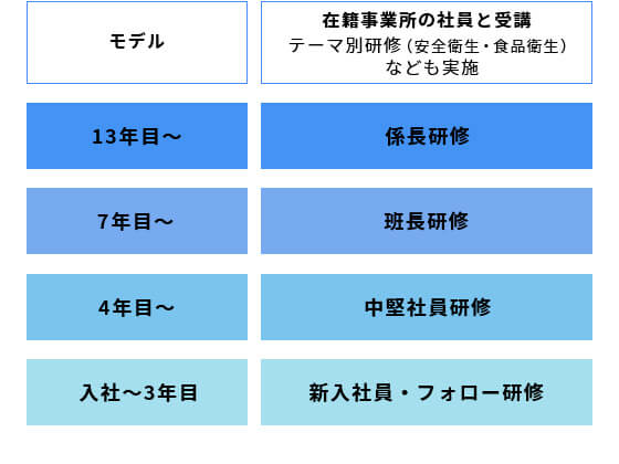 事業所主催