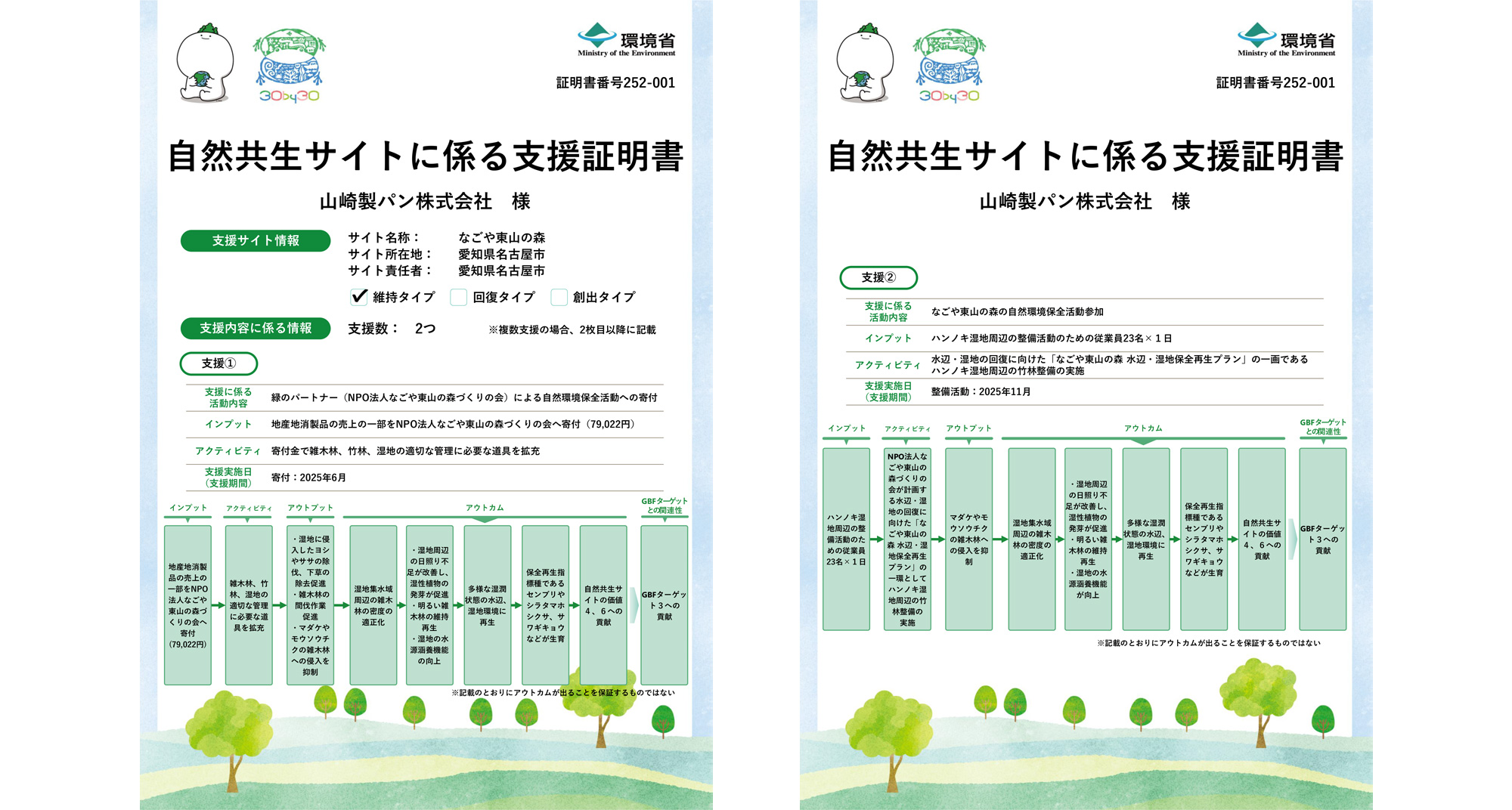 自然共生サイトに係る支援証明書