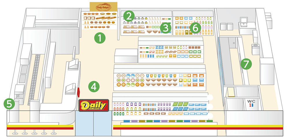 小売店舗における省エネの取り組み
