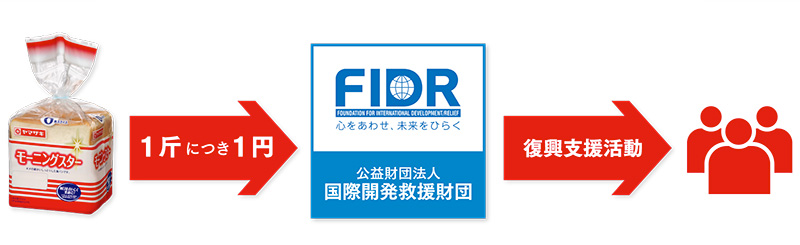 公益財団法人国際開発救援財団